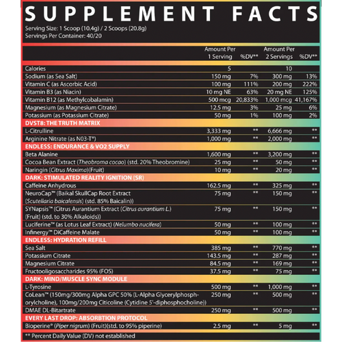 Nutrition Facts Label
