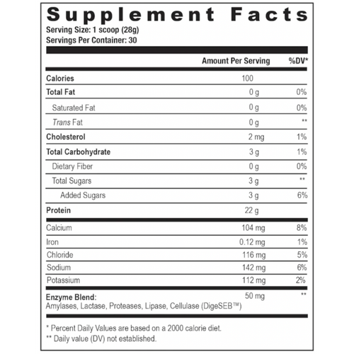 Nutrition Facts Label