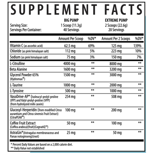 Nutrition Facts Label