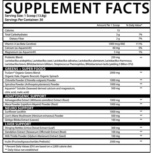 Nutrition Facts Label