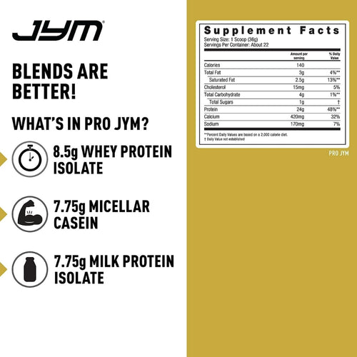 Nutrition Facts Label