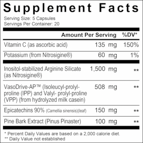 Nutrition Facts Label