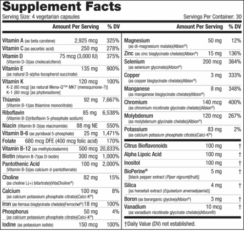 Nutrition Facts Label